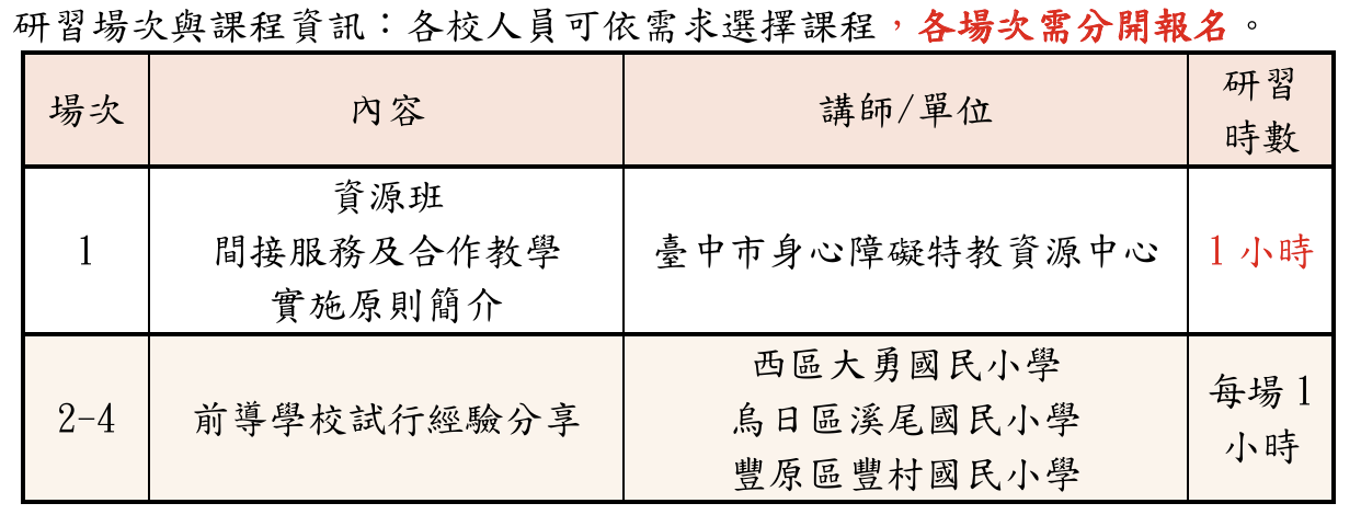 各場次內容主題及時數