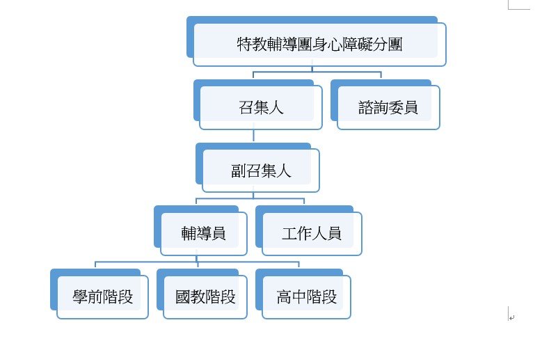 特教輔導團組織架構
