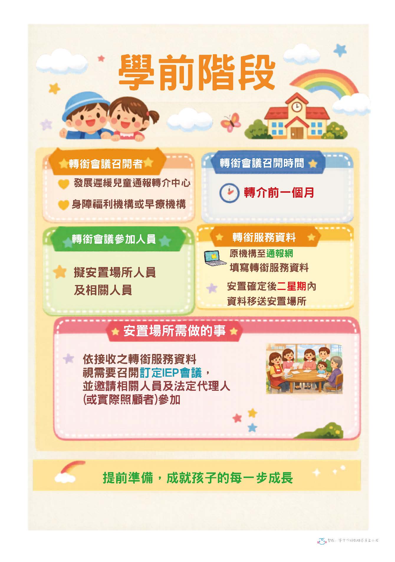 發展遲緩兒童進入學前教育場所之轉銜