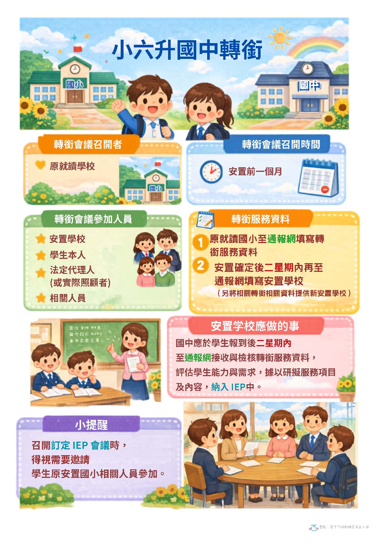 學生進入國民中學或特殊教育學校國中部之轉銜