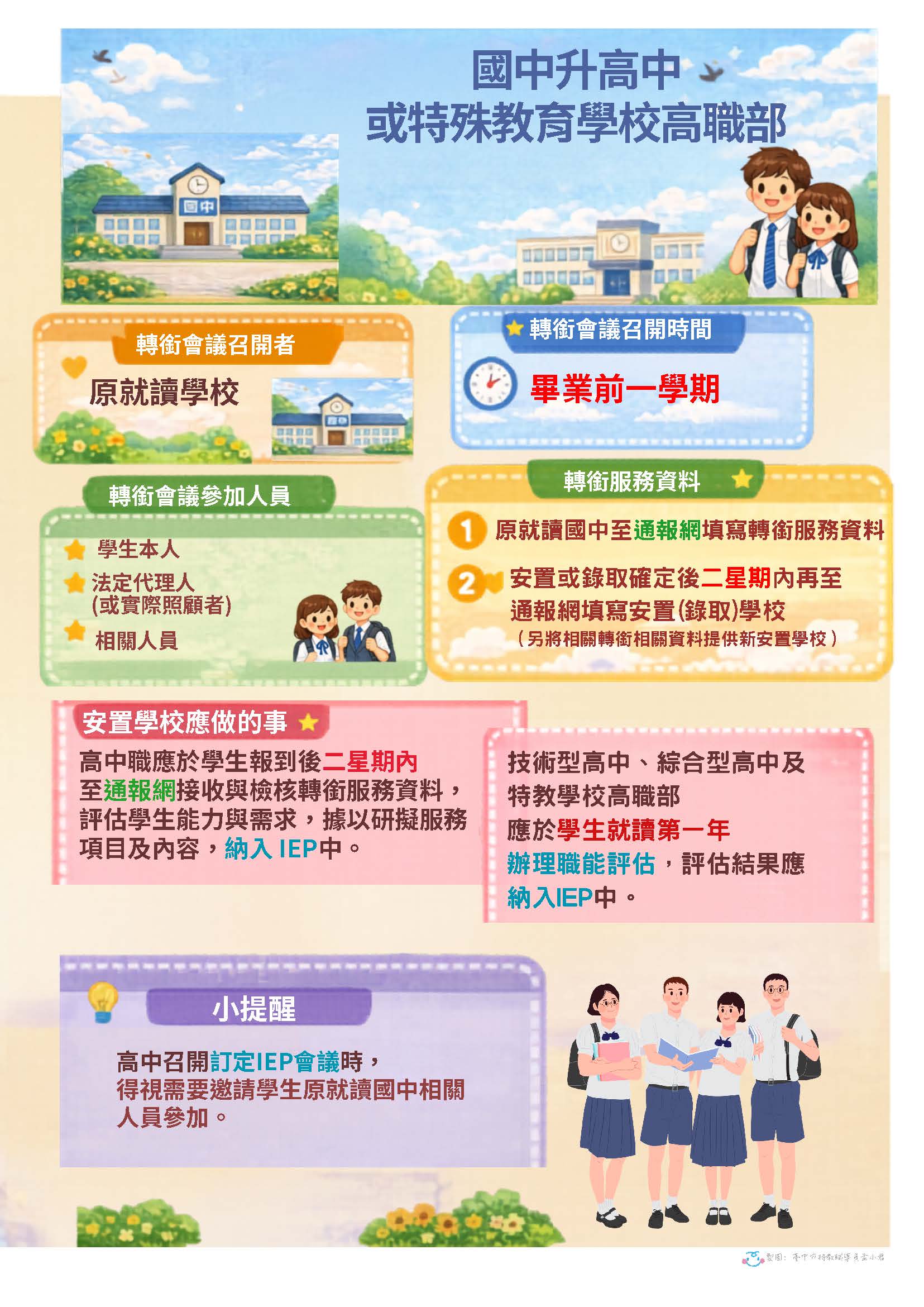學生升學高級中等學校或特殊教育學校高職部之轉銜