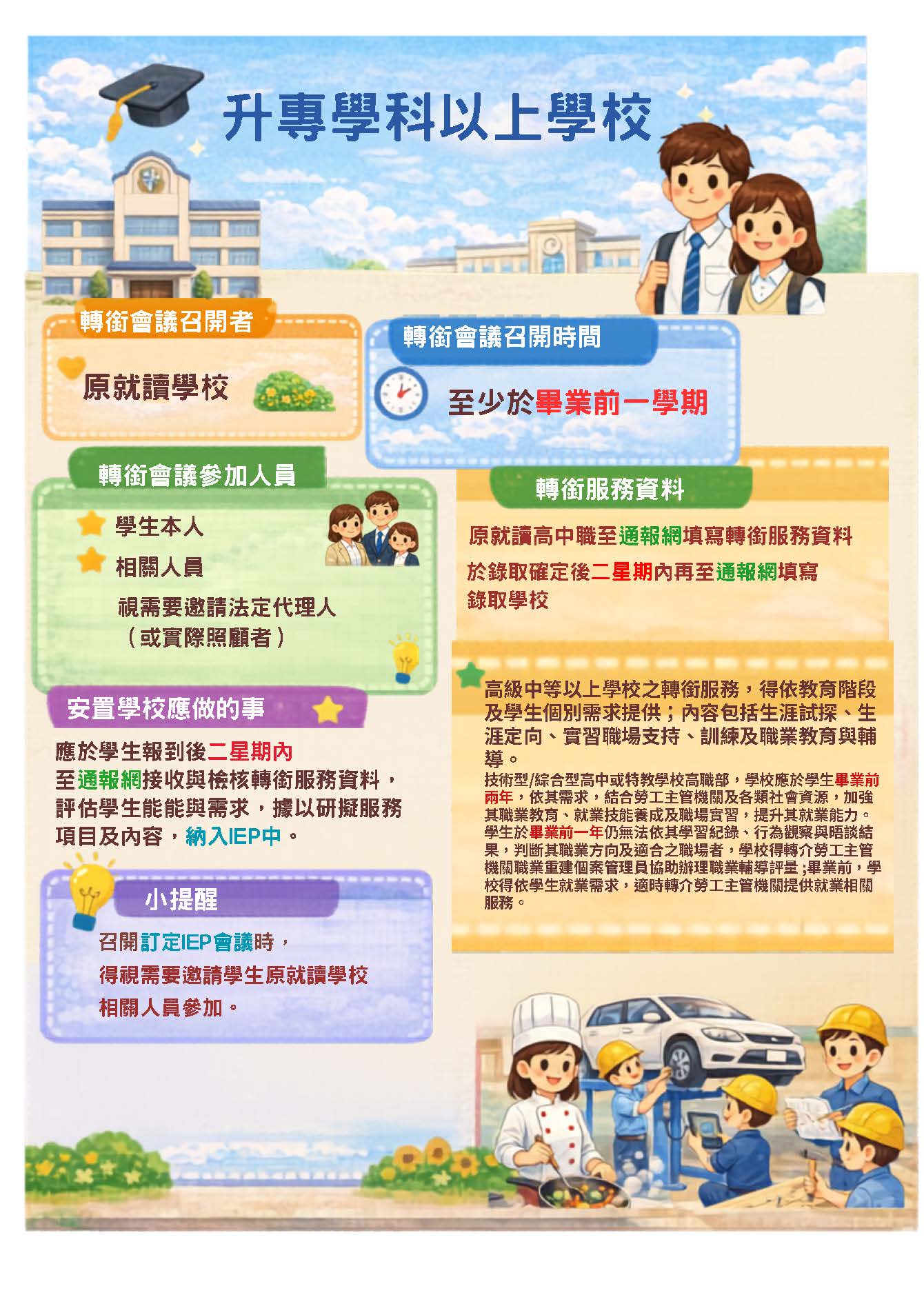 學生升學專科以上學校之轉銜